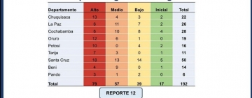 Municipios con alto riesgo de contagio por COVID-19 bajan de 89 a 79