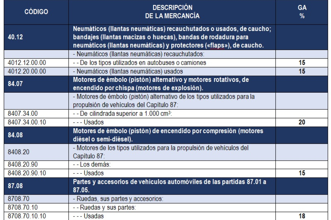 Gobierno baja aranceles para la importación de neumáticos, motores, ruedas y útiles para el transporte 