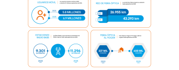 ENTEL proyecta más de Bs. 5 millones en ingresos el 2025