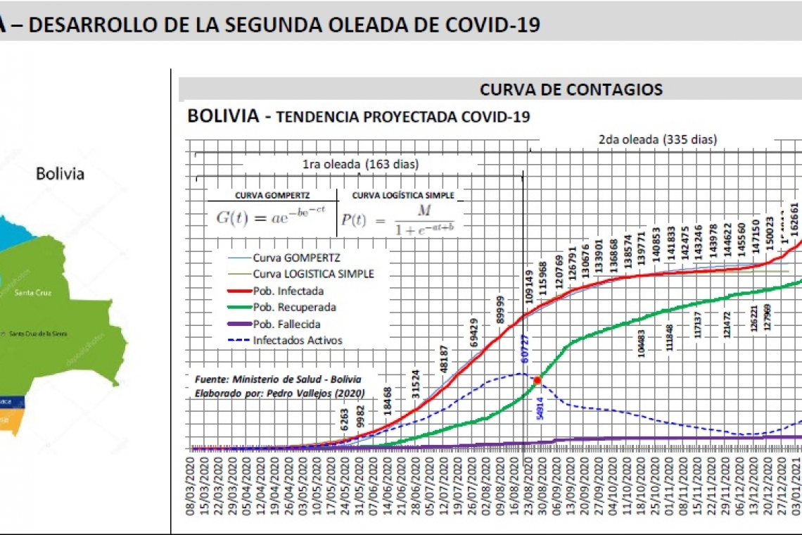 Incremento exponencial de casos de Covid-19 no se detendrá todavía 