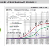 Incremento exponencial de casos de Covid-19 no se detendrá todavía 