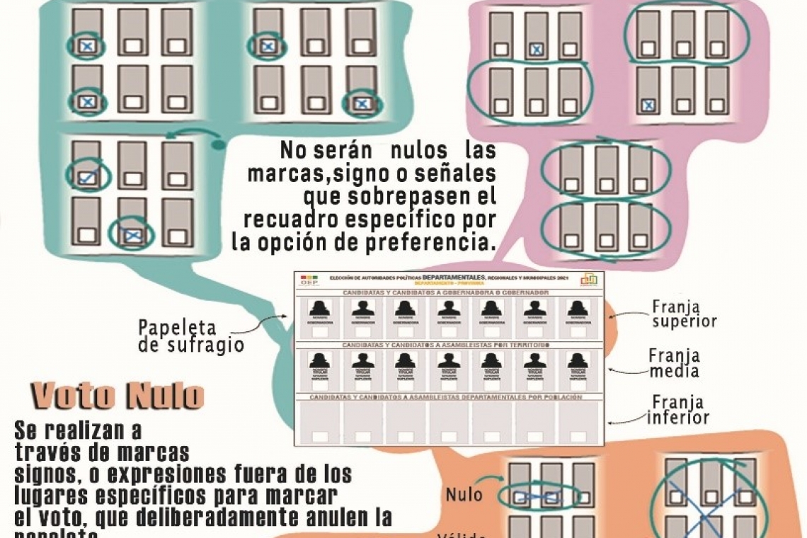 Cómo debemos votar el 7 de marzo