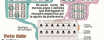 Cómo debemos votar el 7 de marzo