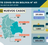 Oruro registra este viernes más de 100 nuevos casos de Covid-19