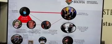 Del Castillo: apoyo de Ecuador a Bolivia para reprimir al pueblo se asemeja al Plan Cóndor