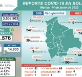 Oruro es el primero en cobertura de vacunación contra la Covid-19 en grupo etario de 12 a 17 años