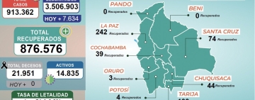 Oruro es el primero en cobertura de vacunación contra la Covid-19 en grupo etario de 12 a 17 años