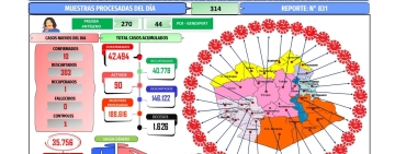 Sedes sostiene que Oruro aún no está dentro de la quinta ola de Covid-19