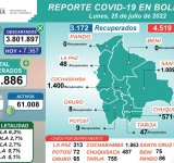 Bolivia inicia la semana con 4.519 casos positivos de Covid-19, Oruro con 65