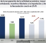 Presidente destaca el incremento de la recaudación aduanera