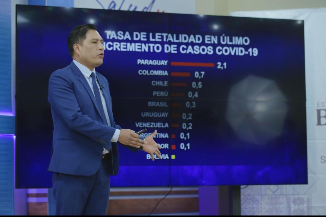 Bolivia cerró el año 2022 con 551.491 casos de Covid-19 y 2.162 fallecidos