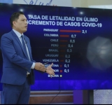 Bolivia cerró el año 2022 con 551.491 casos de Covid-19 y 2.162 fallecidos