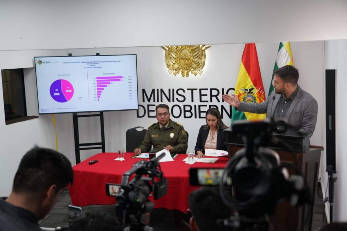 En Bolivia el 2023 descienden en 30% los casos de Feminicidio