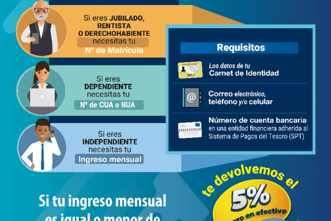 SIN regularizará devolución del 5% del IVA, tras detectar facturas irregulares 