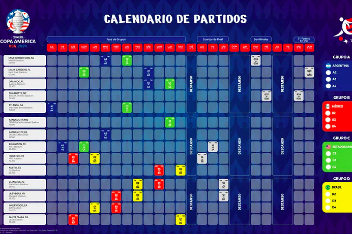 Salieron a la venta las entradas para la Copa América de Estados Unidos 2024: los precios y cómo hacer para comprarlas