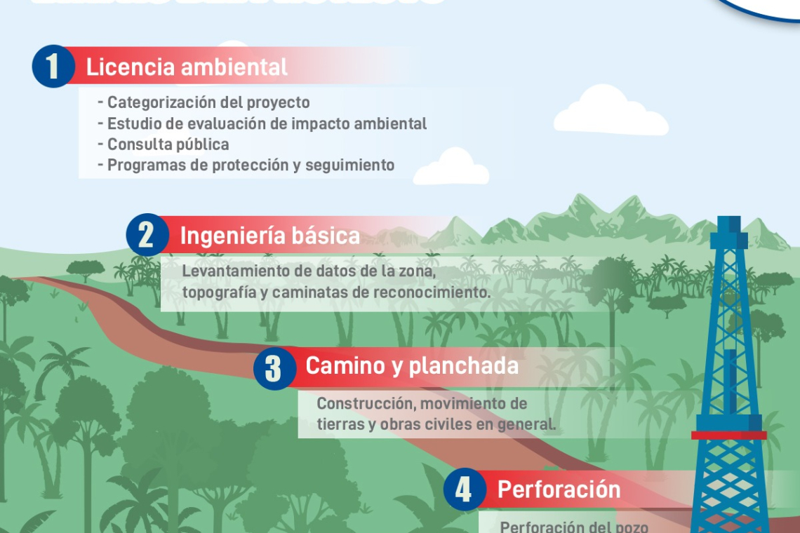 Pozo Domo Oso-X3 se encuentra fuera de Tariquía y proyecta 2,8 TCF de hidrocarburos 