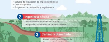 Pozo Domo Oso-X3 se encuentra fuera de Tariquía y proyecta 2,8 TCF de hidrocarburos 