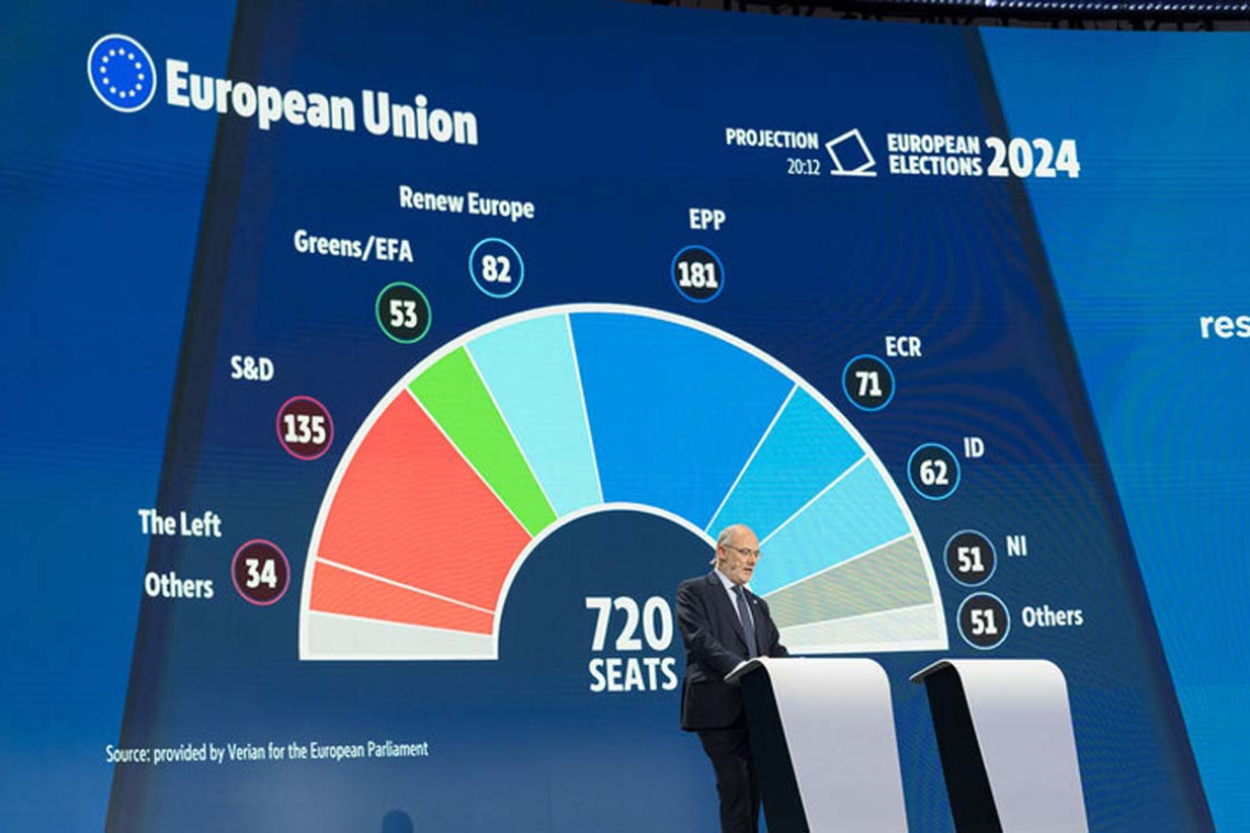 Elecciones: La derecha será la primera fuerza en el Parlamento Europeo; sube la ultraderecha