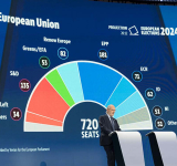 Elecciones: La derecha será la primera fuerza en el Parlamento Europeo; sube la ultraderecha