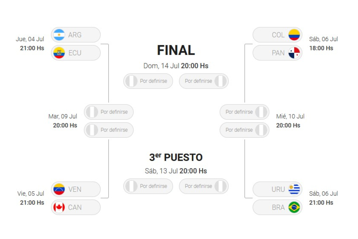 Con Colombia y Brasil clasificados, se definieron los cuartos de final de la Copa América: día y hora de todos los cruces