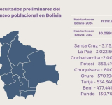 Censo 2024: Población de Bolivia se incrementó en 12,5% en 12 años