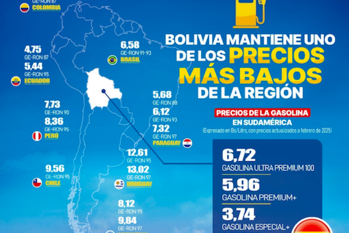 Las gasolinas de Bolivia son las más económicas de Sudamérica