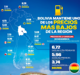 Las gasolinas de Bolivia son las más económicas de Sudamérica