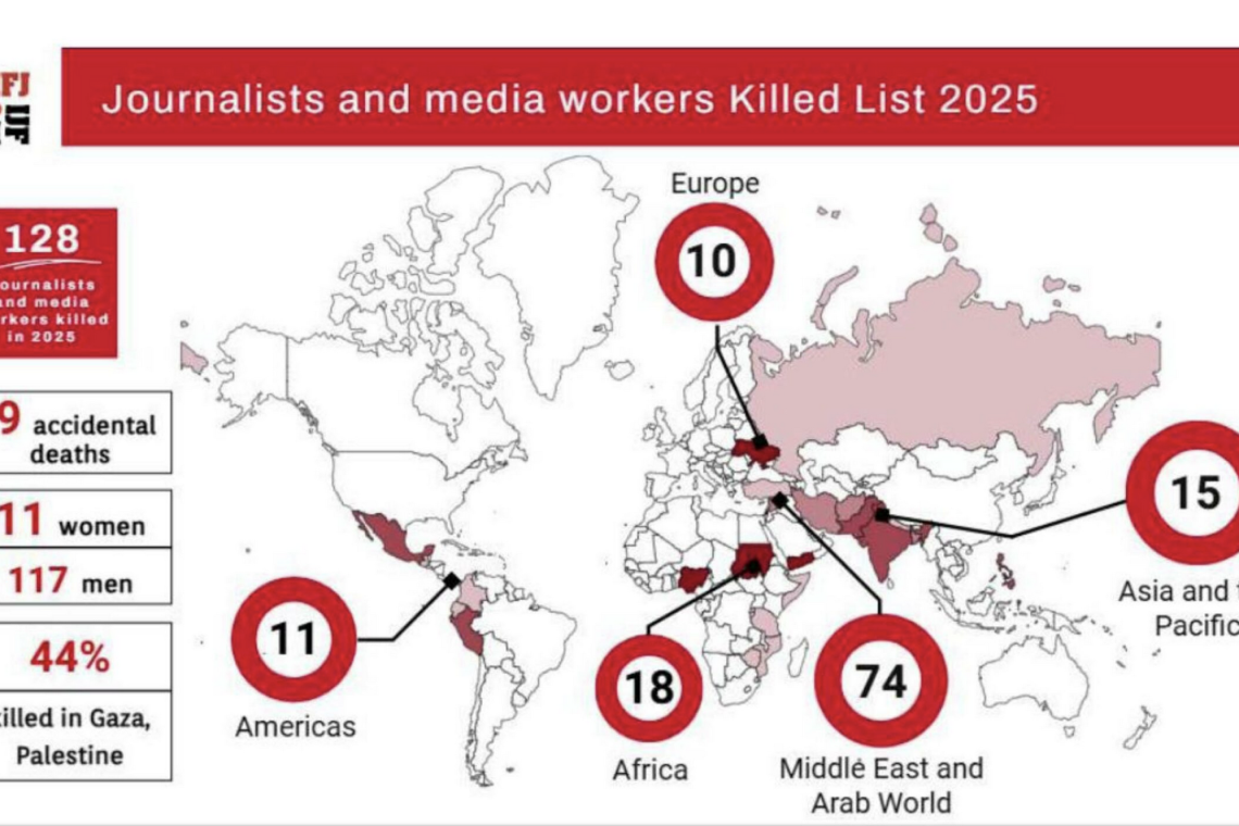 128 periodistas y profesionales de los medios de comunicación asesinados en 2025, según el informe anual de la FIP
