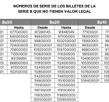 BCB habilita verificador en línea para identificar billetes invalidados de la serie B