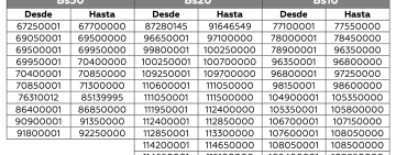 BCB habilita verificador en línea para identificar billetes invalidados de la serie B