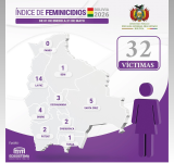 Nuevo feminicidio en La Paz eleva la cantidad de víctimas a 14 y en todo el país suman 32