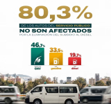 El 80,3% de vehículos de transporte público no se verá afectada por el fin a la subvención al diésel