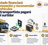 El Estado financiará la renovación y reconversión de vehículos y el transportista pagará en el surtidor