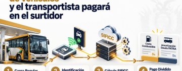 El Estado financiará la renovación y reconversión de vehículos y el transportista pagará en el surtidor